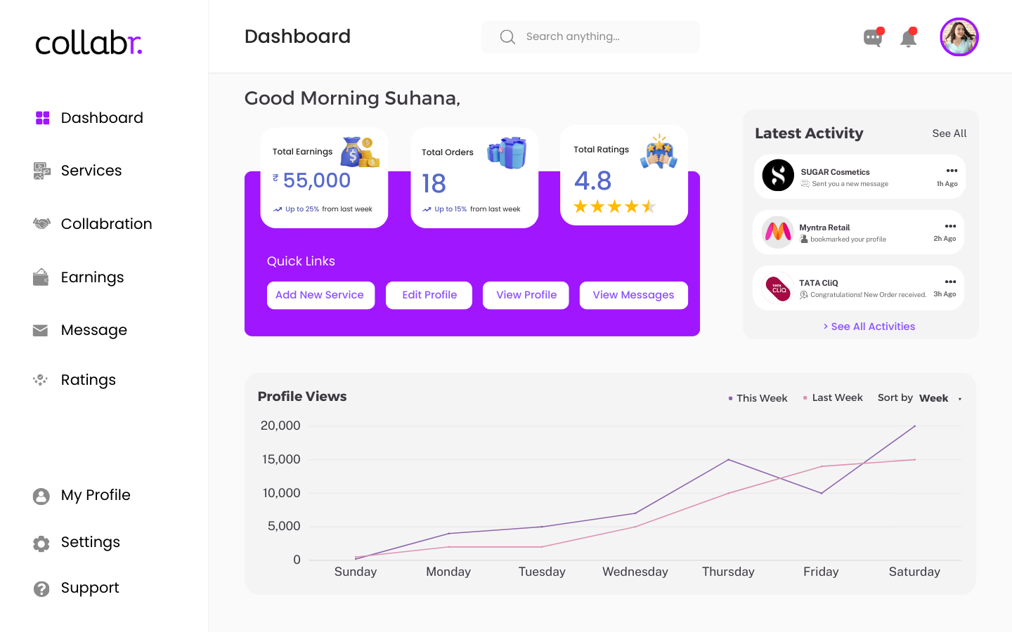 Collabr Influencer dashboard